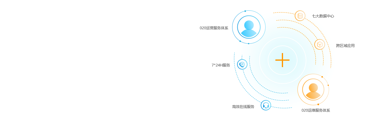 全国教育云服务平台核心价值